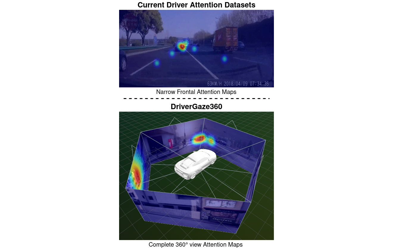 Existing Work vs Our Method