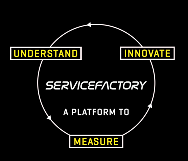 ServiceFactory