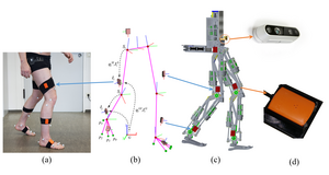 Magnetometer-free Inertial Motion Capture System with Visual Odometry